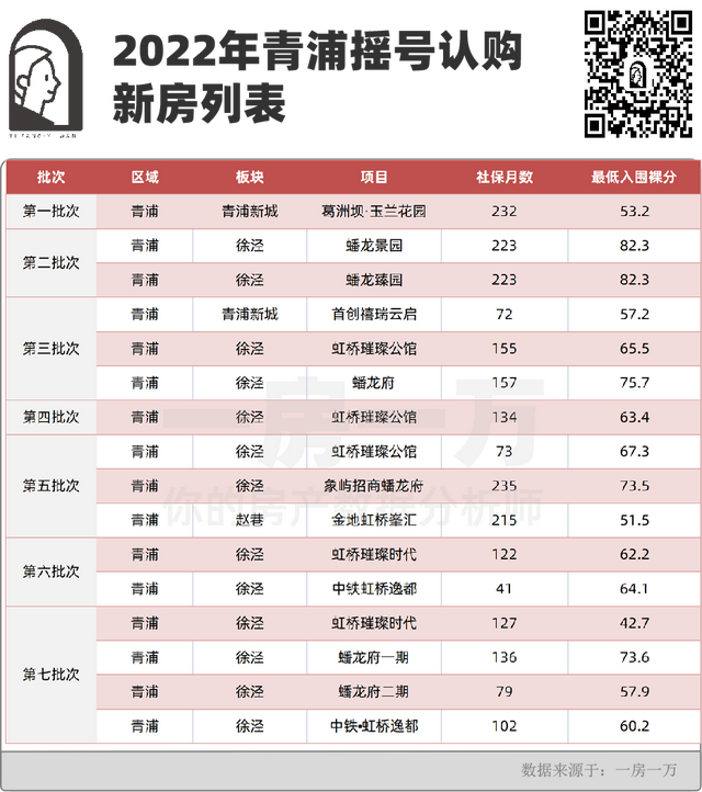 徐泾未来5年的房价，快来收藏TOP小区量、价成交明细