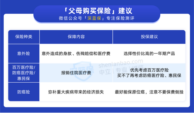 给父母买养老保险，如何给家中长辈购买个人商业养老保险（年纪大、还没交过社保）