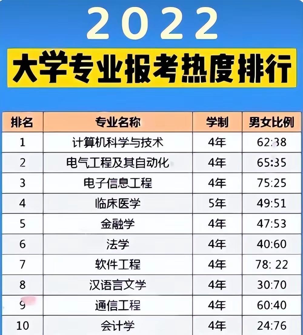 什么工作好(22岁的年轻人学点啥技术好)