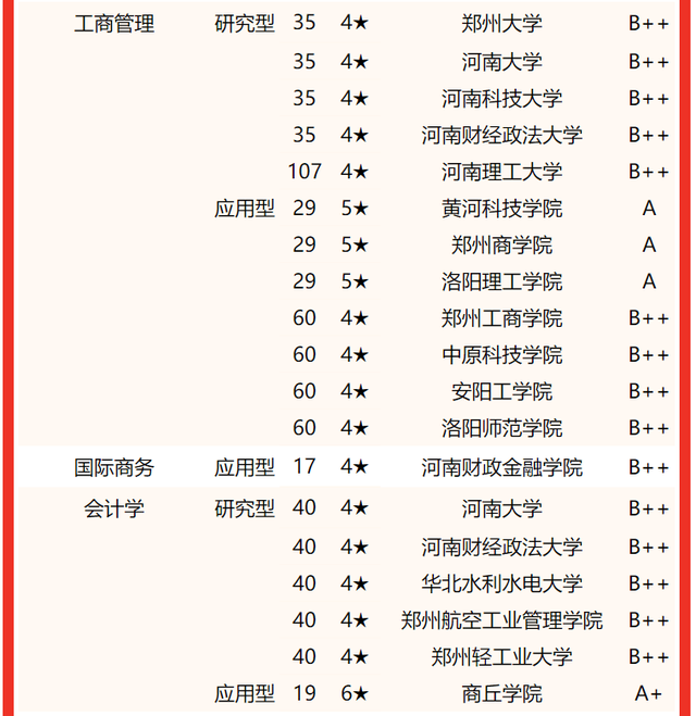 河南大学专业排名，2020河南大学专业排名（2022河南省大学专业排名）