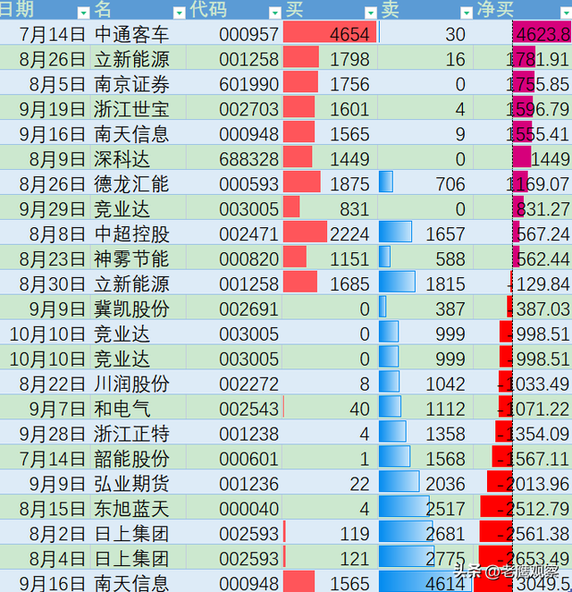 股票游资是指什么，股票中的游资指的是什么（游资大佬之“涅槃重升”）