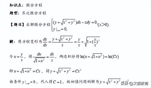文都考研资料下载，文都考研网课资源（海量考研数学真题等你来做）