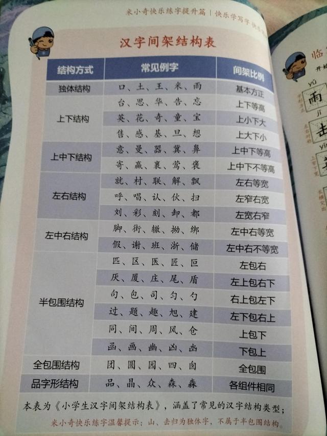 汉字的结构有哪些，汉字的结构有哪些7种（汉字间架结构表，练字必备神器）