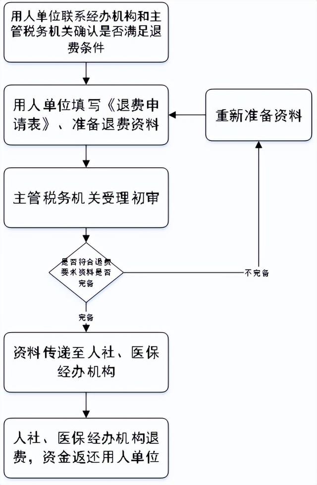 servyou是什么文件夹，servyou（西安社会保险费征缴服务操作指南）