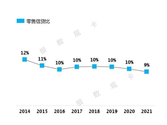 中银信用卡（累计发卡量1.35亿）