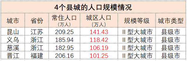 苏州昆山2022年房价走势如何，中国最牛县城，房价扛不住了