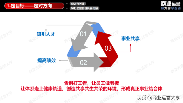 连锁经营案例，连锁经营案例永和豆浆的成功案例（8千字、5大案例、50页干货图片）
