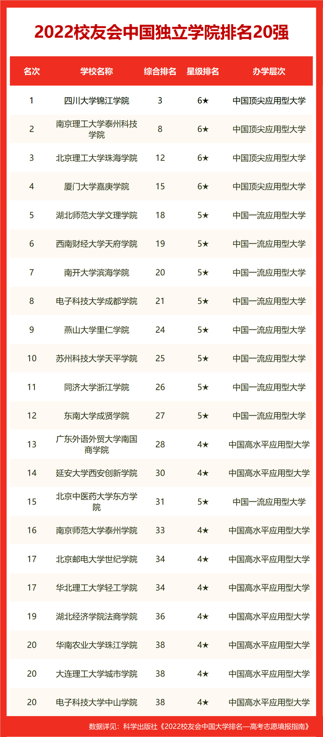 中南财经政法大学排名，中南财经政法大学在中国排名第几（校友会2022世界十大大学排名）