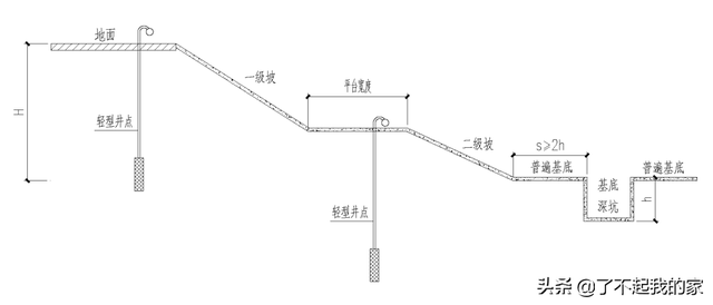 8种基坑支护方式，常见的8类基坑支护类型是什么（六种基坑支护类型简介）