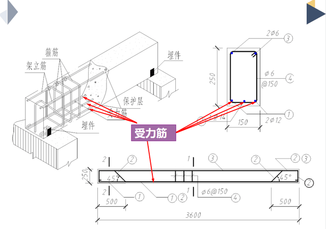 钢筋平法识图方法，人家这才叫钢筋识图手册