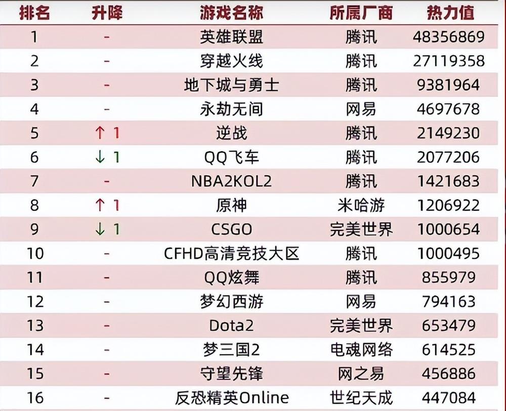 热门网络游戏排行榜前十名（2022最受欢迎的游戏）
