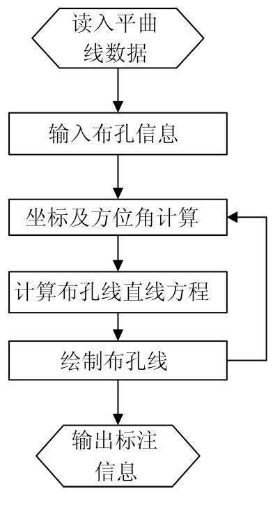 人民交通出版社（基于AutoCAD）