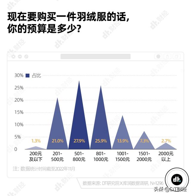 北面是什么品牌，北面是什么档次的牌子（它凭什么成为年轻人的“校服”）