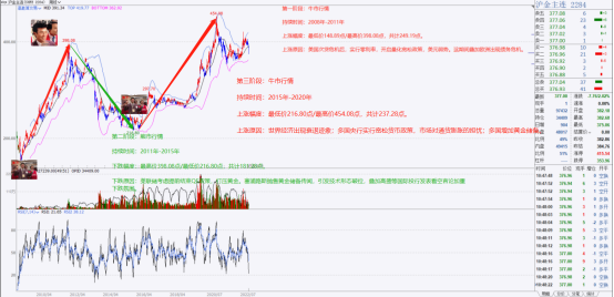 炒黄金期货是什么意思，炒黄金期货是什么意思呀（黄金期货篇，品种手册交易必看）