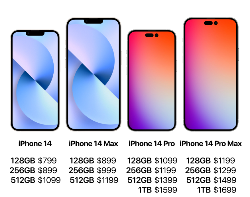 iphone12售价参数（2022苹果12降价了）