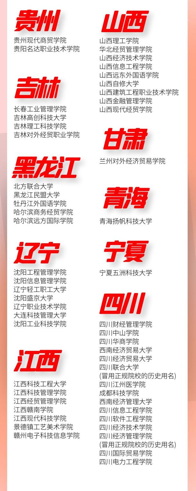 中国野鸡大学名单，今年国家野鸡大学有哪些（各地野鸡大学名单曝光）