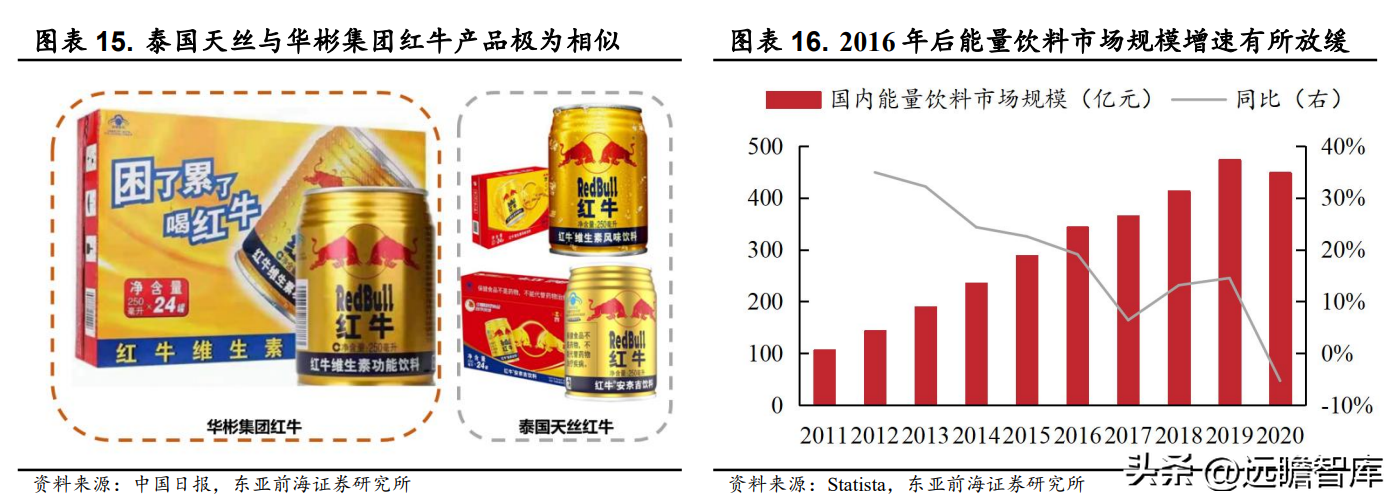 深圳饮料批发（能量饮料先行者）