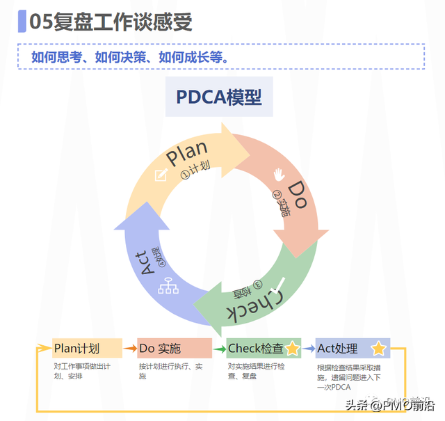 领导器重一个人的表现，领导器重一个人的表现怎么写（受老板器重的人都是这样工作的）