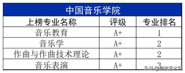 中国十大音乐学院排名，2019全国十大艺术类大学最新排名（最新音乐学院专业排名公布）