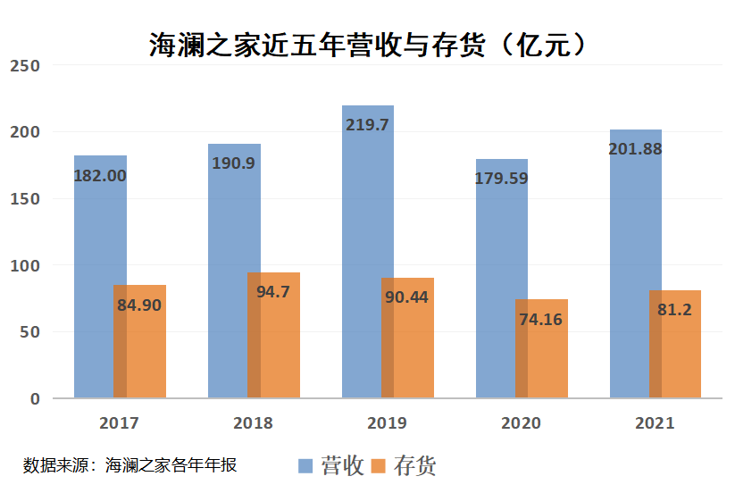 以纯服饰（十大本土服装现状）