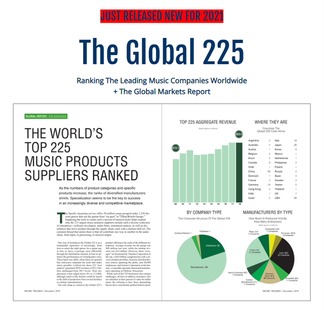 世界钢琴家排名前十位，世界著名钢琴家排名前十名单（Gibson鲍德温钢琴在2021全球乐器行业225强位列15位）