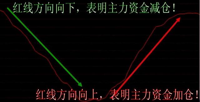 什么叫资本运作，民间资本是什么意思（做一个安静的投资者）