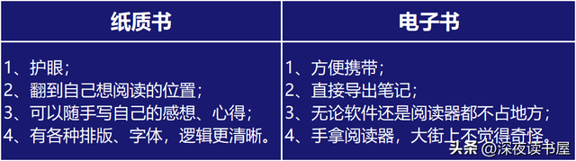 电子书和纸质书的优缺点，纸质书和电子书那个好（纸质书和电子书，哪个更适合你）