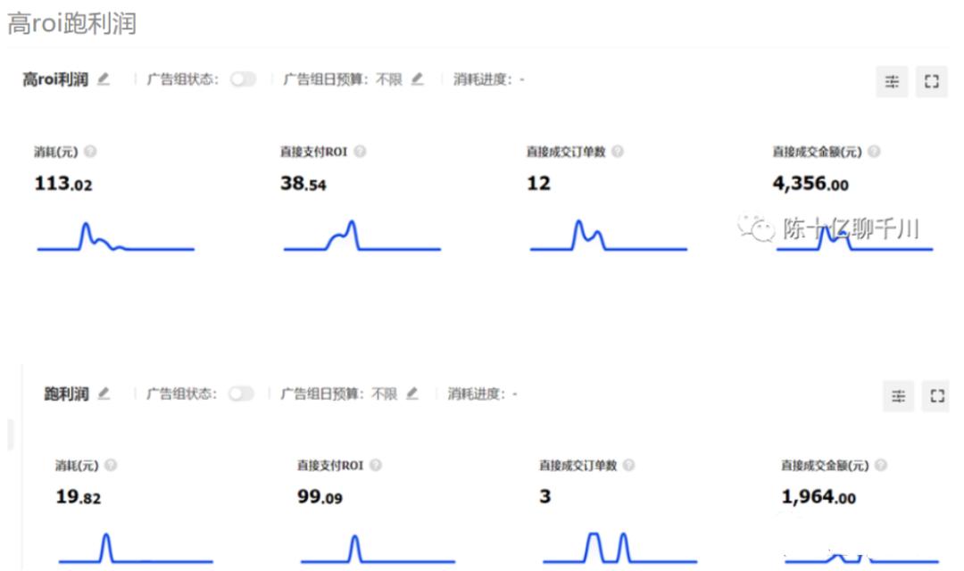 广告投放roi怎么计算，巨量千川投放roi三大打法