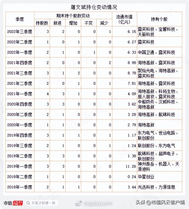 1万炒股一年最多挣多少，1万炒股一年最多挣多少365（经营上市公司13年亏7亿）