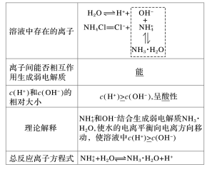 溶液呈碱性的根本原因，溶液呈酸性碱性的原因是什么（盐类的水解）