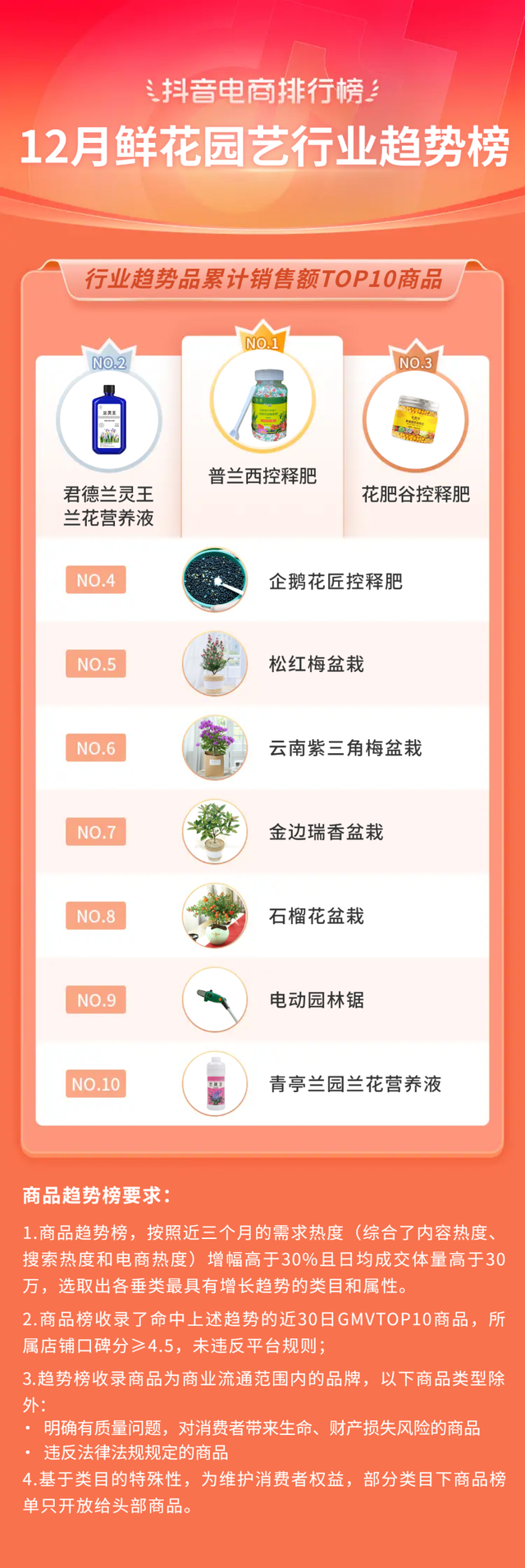 bebetour是什么牌子，bebetour是哪个国家的品牌（抖音电商11月榜单发布）