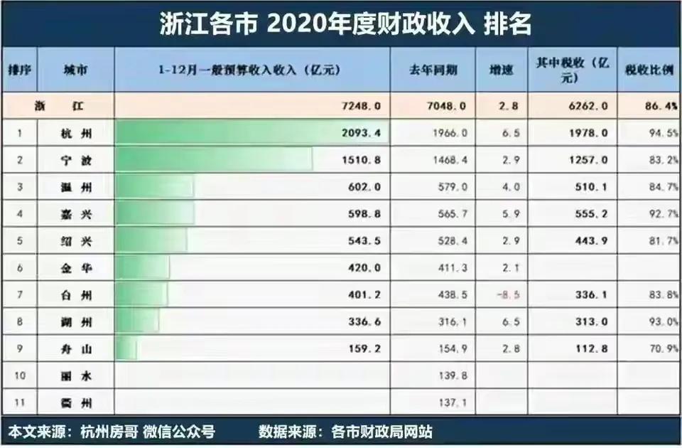 宁波学校排名小学（细说宁波市教师待遇）