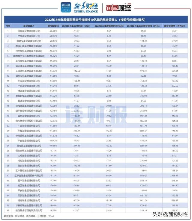 股票基金公司靠什么盈利，股票基金公司靠什么盈利的？