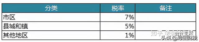 中国税收标准是多少，中国税收标准是多少钱（我国现行全部税种税率汇总）