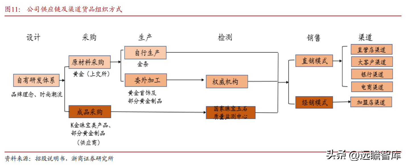 中国黄金集团公司（黄金珠宝央企龙头）