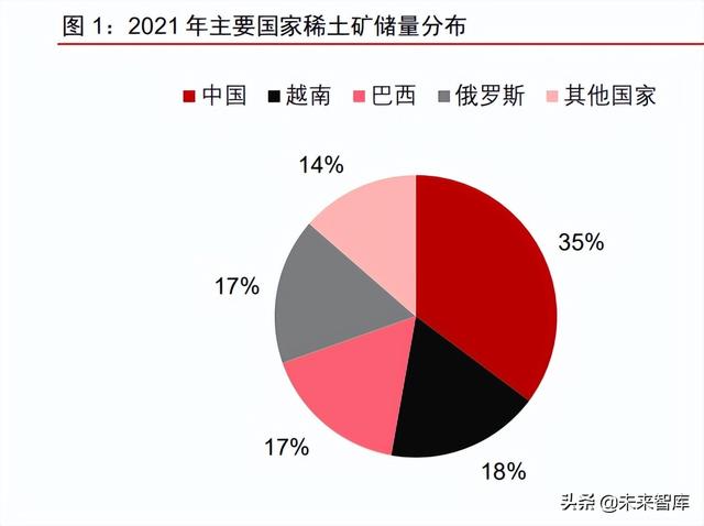 韧性剪切带，韧性剪切带的基本特征（国内稀土资源项目评估）