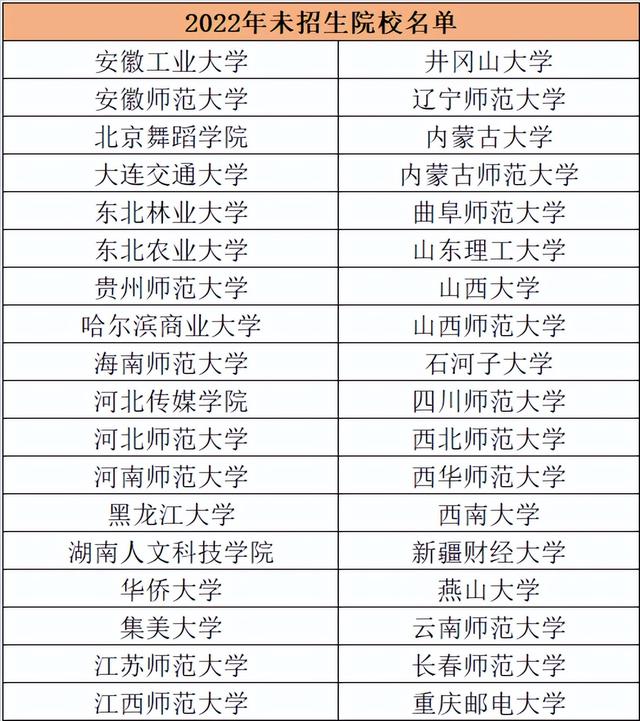 体育单招文化课考试时间，2022年江西省体育单招文化考试时间（剖析丨2023年体育考大学二级运动员在体育单招和高水平运动队中如）