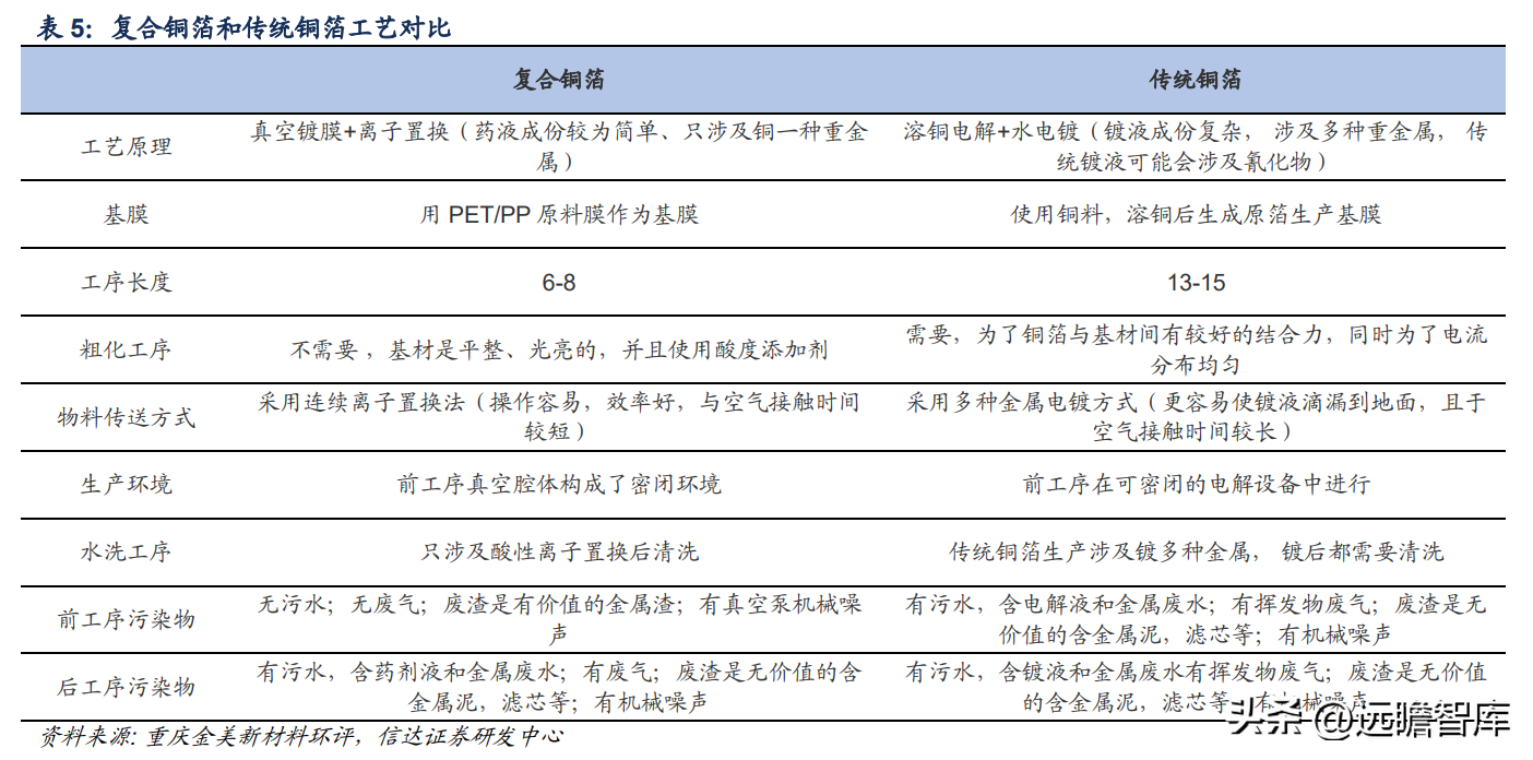 有色网（有色金属行业深度报告）