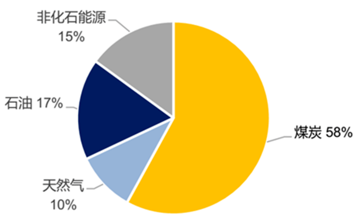 随米（地下两万米处）