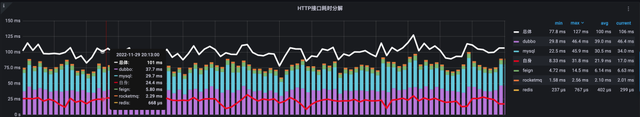 常见的数据采集方式有哪几种，常见的收集数据的方法有哪些（得物云原生全链路追踪Trace2.0-采集篇）