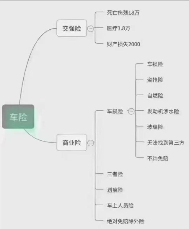 交通事故怎么走代位求偿，车险的“代位求偿”了解一下