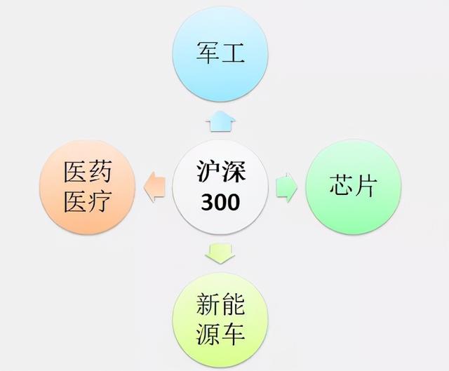 基金投资策略分类为，基金投资策略分类为几类？