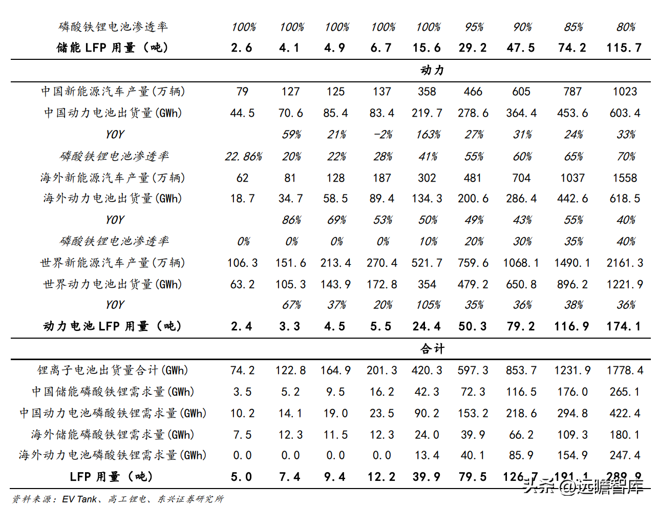 龙蟠石化（正极材料已成重要增长极）