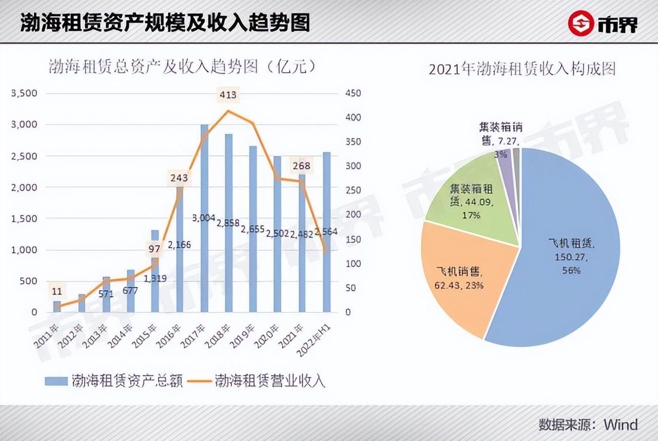 辽宁方大集团是国企还是私企（人均年薪174万）