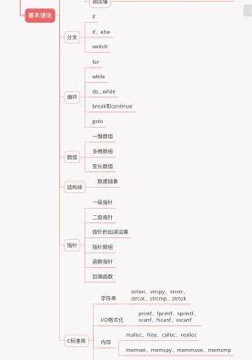 单片机入门基础知识图，学单片机的一定要知道