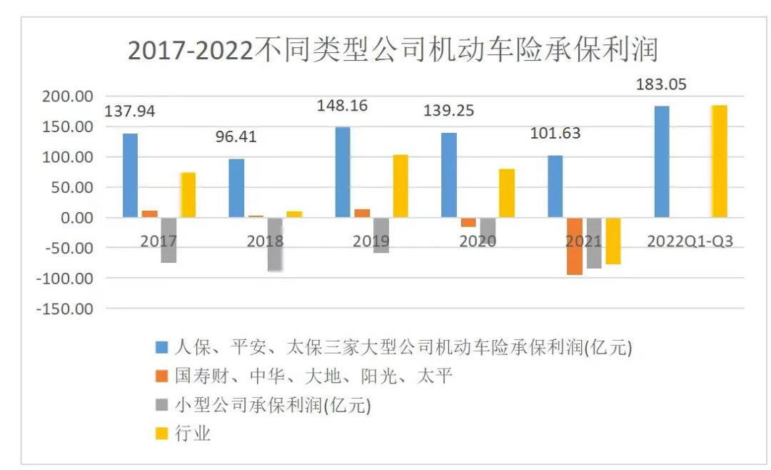 人保 财险（2022车险市场扫描）