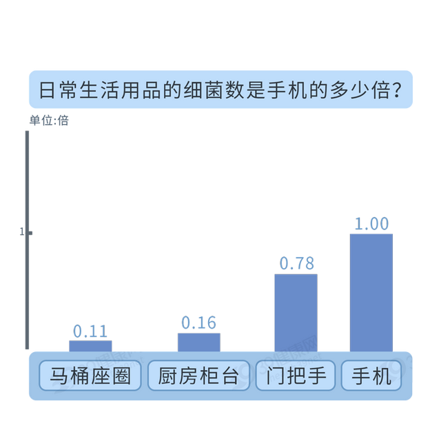 床单床单怎么洗，床单怎么清洗（床单30天不洗究竟有多脏）