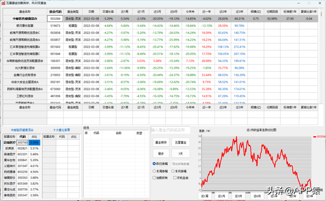 5个完全免费的电脑“神”软件