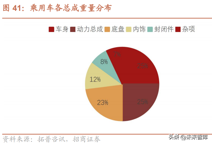 nextchip（汽车行业研究与2023年策略）