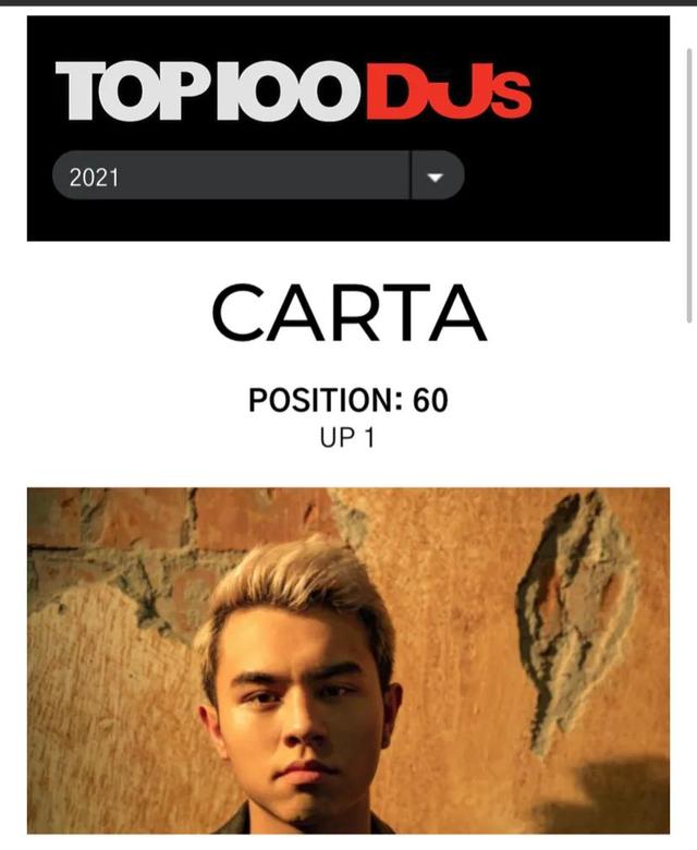 电音王dj，电音之王dj串烧（2021全球DJ100强）